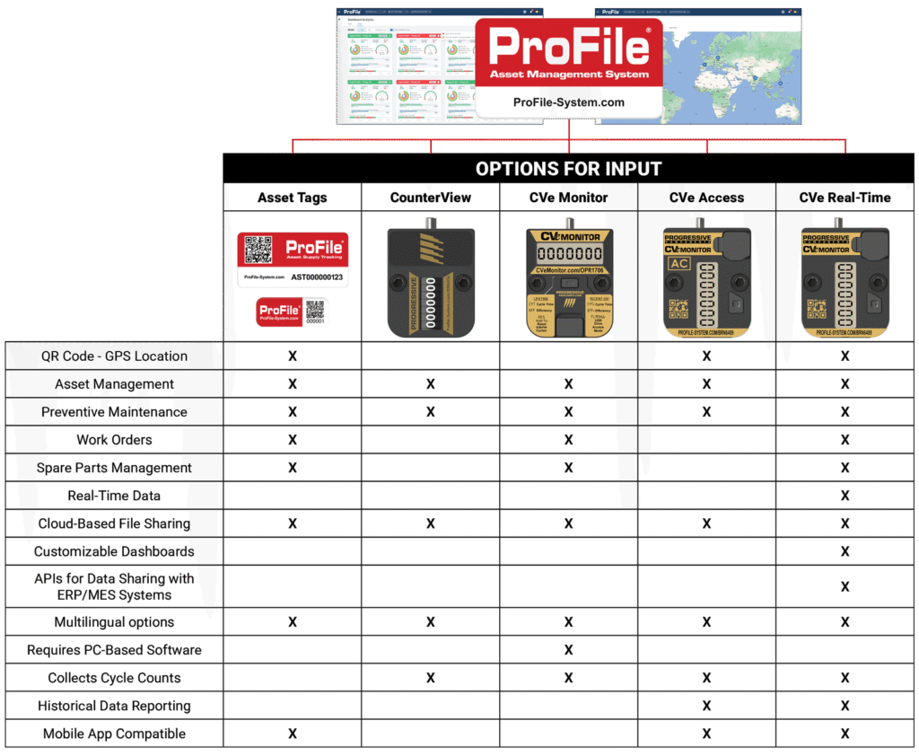 Solutions – ProFile